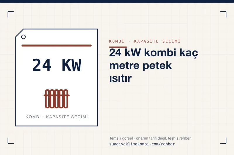 Temsili görsel: "24 kW kombi kaç metre petek ısıtır" konulu kombi rehber kartı, kapasite seçimi