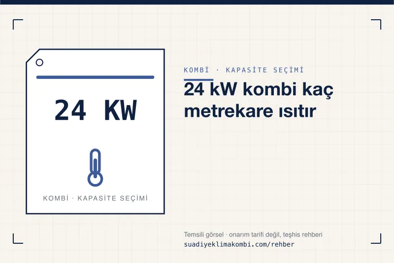 Temsili görsel: "24 kW kombi kaç metrekare ısıtır" konulu kombi rehber kartı, kapasite seçimi