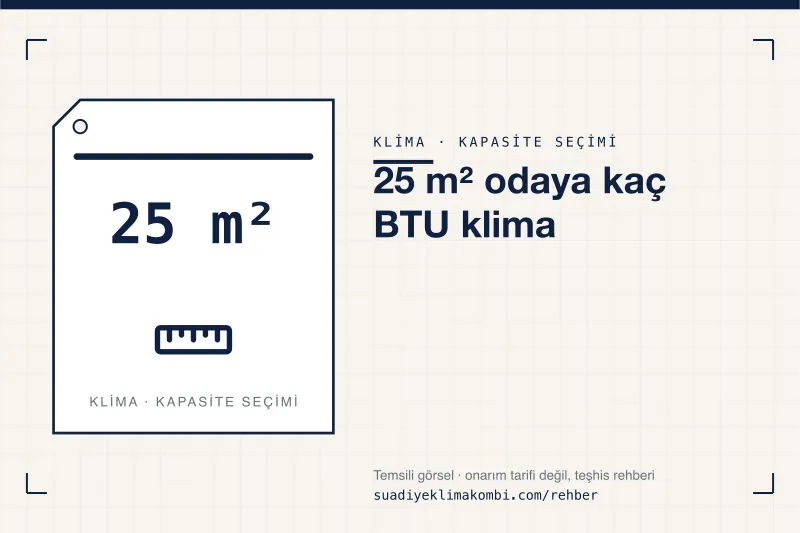 Temsili görsel: "25 m² odaya kaç BTU klima" konulu klima rehber kartı, kapasite seçimi