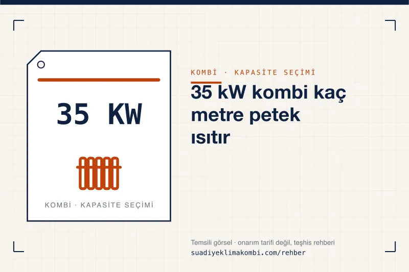 Temsili görsel: "35 kW kombi kaç metre petek ısıtır" konulu kombi rehber kartı, kapasite seçimi