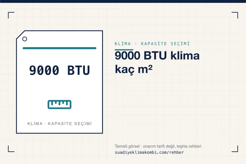 Temsili görsel: "9000 BTU klima kaç m²" konulu klima rehber kartı, kapasite seçimi