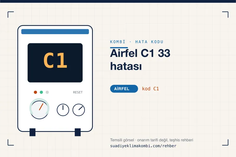 Temsili görsel: Airfel kombi paneli ekranında C1 kodu, "Airfel C1 33 hatası" rehber kartı