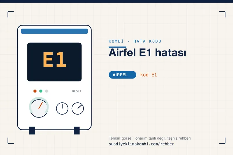 Temsili görsel: Airfel kombi paneli ekranında E1 kodu, "Airfel E1 hatası" rehber kartı