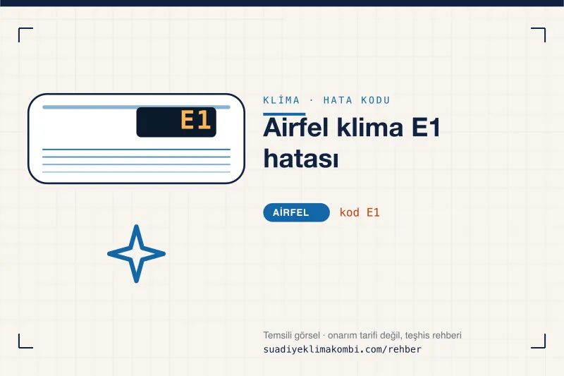 Temsili görsel: Airfel klima iç ünitesi ekranında E1 kodu, "Airfel klima E1 hatası" rehber kartı