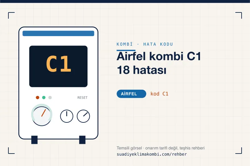 Temsili görsel: Airfel kombi paneli ekranında C1 kodu, "Airfel kombi C1 18 hatası" rehber kartı