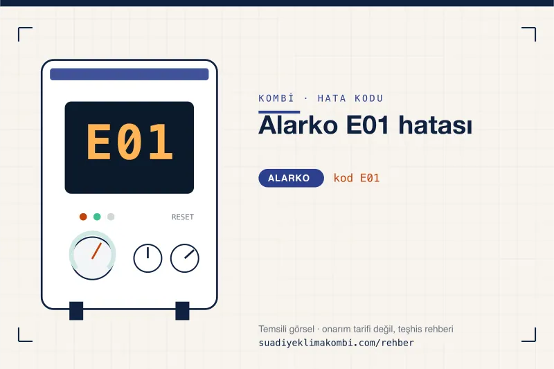 Temsili görsel: Alarko kombi paneli ekranında E01 kodu, "Alarko E01 hatası" rehber kartı