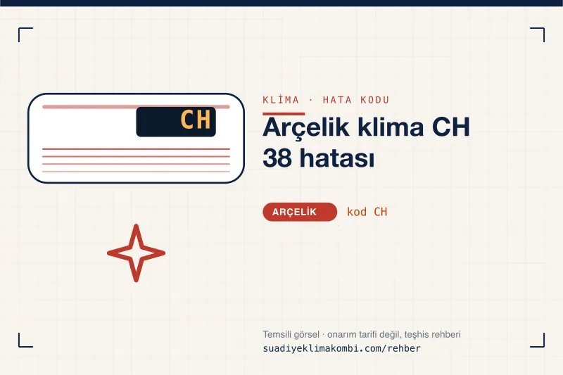 Temsili görsel: Arçelik klima iç ünitesi ekranında CH kodu, "Arçelik klima CH 38 hatası" rehber kartı