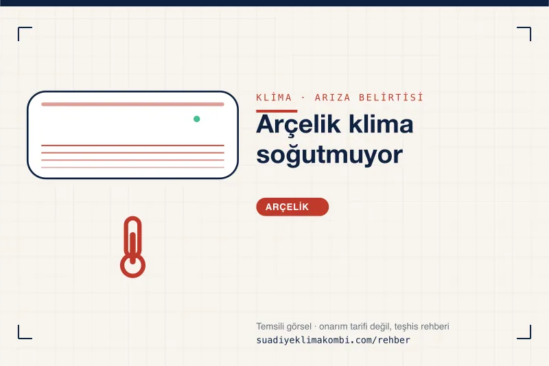 Temsili görsel: Arçelik klima iç ünitesi üzerinde belirti simgesi, "Arçelik klima soğutmuyor" teşhis kartı