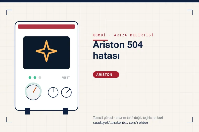 Temsili görsel: Ariston kombi paneli üzerinde belirti simgesi, "Ariston 504 hatası" teşhis kartı