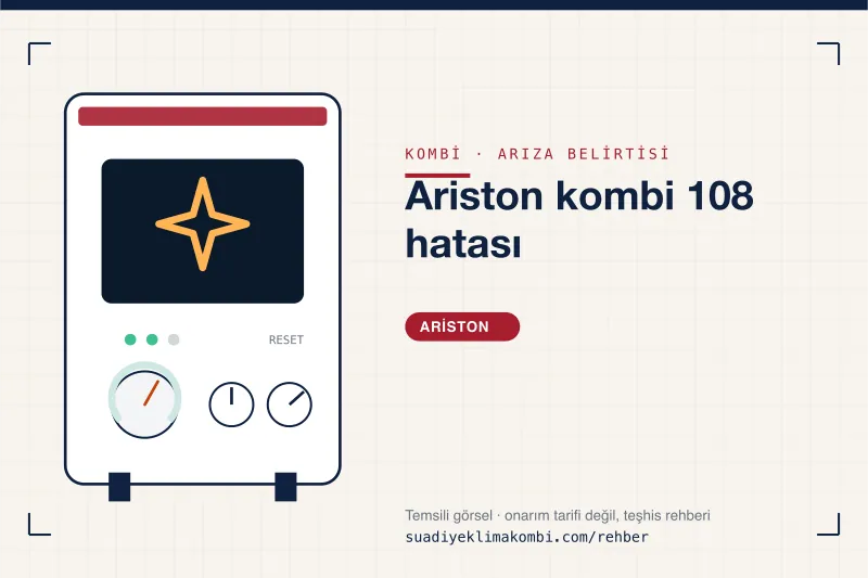 Temsili görsel: Ariston kombi paneli üzerinde belirti simgesi, "Ariston kombi 108 hatası" teşhis kartı