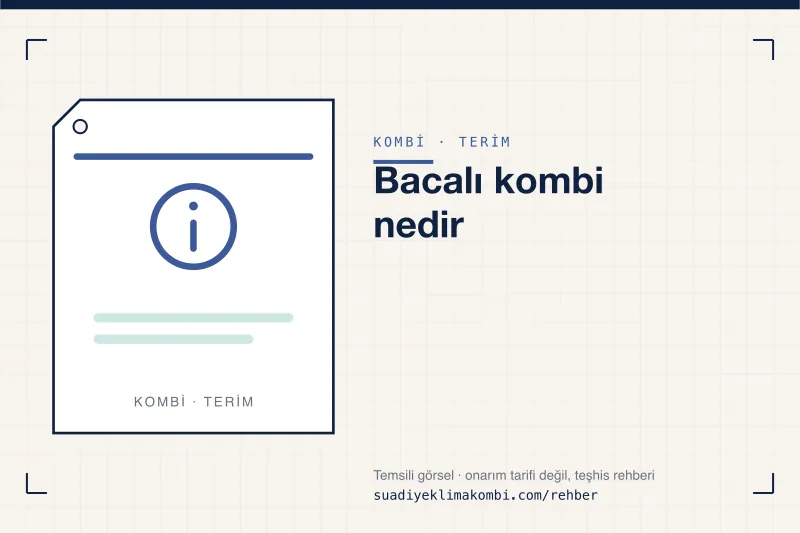 Temsili görsel: "Bacalı kombi nedir" konulu kombi rehber kartı, terim