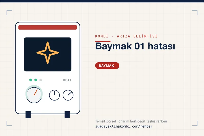 Temsili görsel: Baymak kombi paneli üzerinde belirti simgesi, "Baymak 01 hatası" teşhis kartı