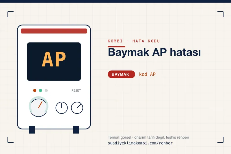 Temsili görsel: Baymak kombi paneli ekranında AP kodu, "Baymak AP hatası" rehber kartı