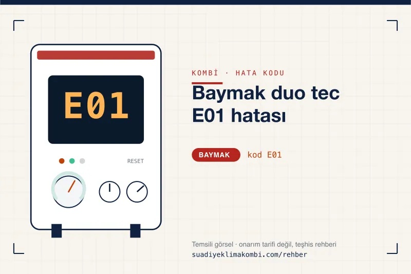 Temsili görsel: Baymak kombi paneli ekranında E01 kodu, "Baymak duo tec E01 hatası" rehber kartı