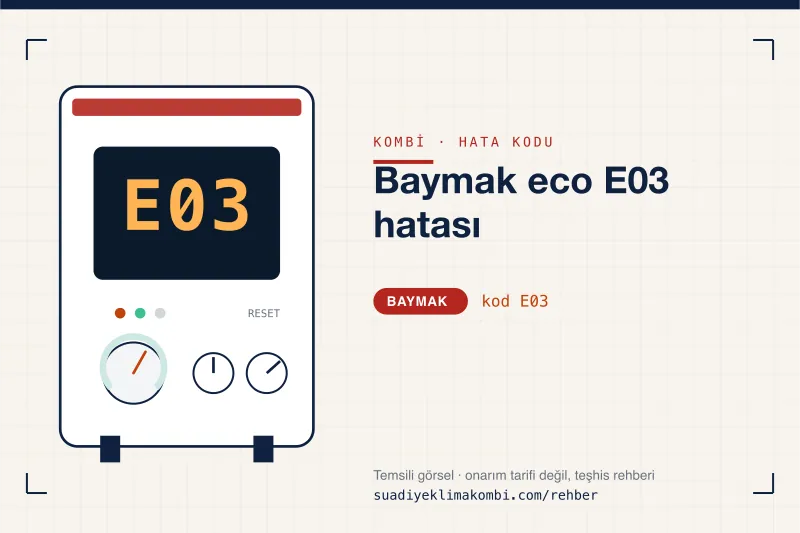 Temsili görsel: Baymak kombi paneli ekranında E03 kodu, "Baymak eco E03 hatası" rehber kartı