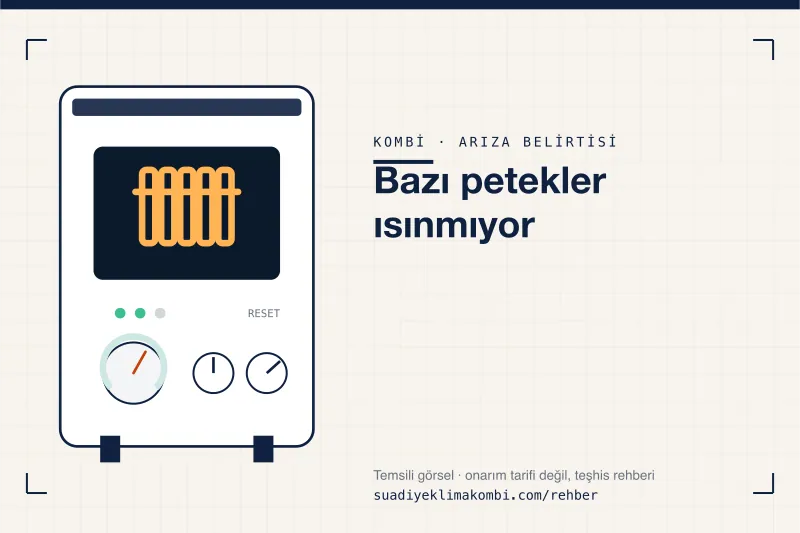 Temsili görsel: kombi paneli üzerinde belirti simgesi, "Bazı petekler ısınmıyor" teşhis kartı