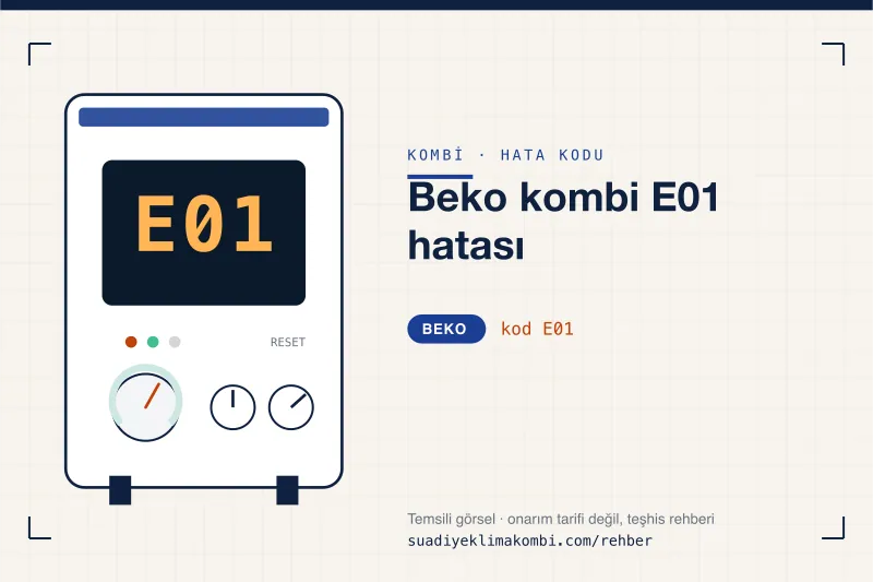 Temsili görsel: Beko kombi paneli ekranında E01 kodu, "Beko kombi E01 hatası" rehber kartı