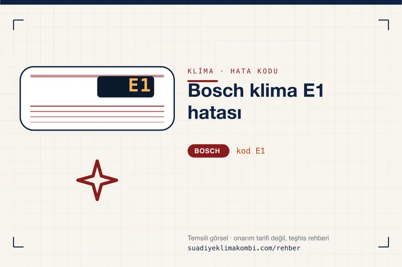 Temsili görsel: Bosch klima iç ünitesi ekranında E1 kodu, "Bosch klima E1 hatası" rehber kartı