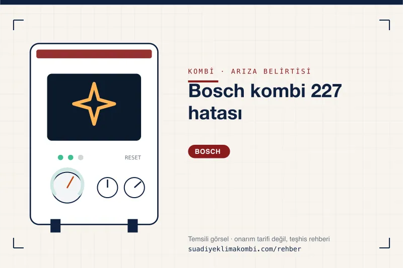 Temsili görsel: Bosch kombi paneli üzerinde belirti simgesi, "Bosch kombi 227 hatası" teşhis kartı
