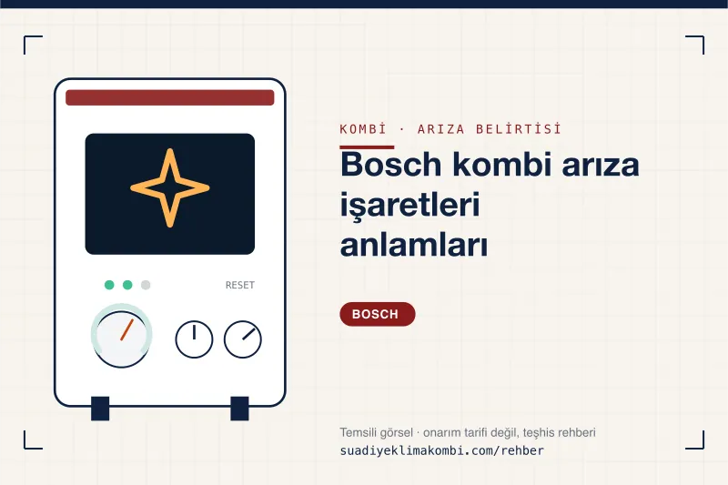 Temsili görsel: Bosch kombi paneli üzerinde belirti simgesi, "Bosch kombi arıza işaretleri anlamları" teşhis kartı