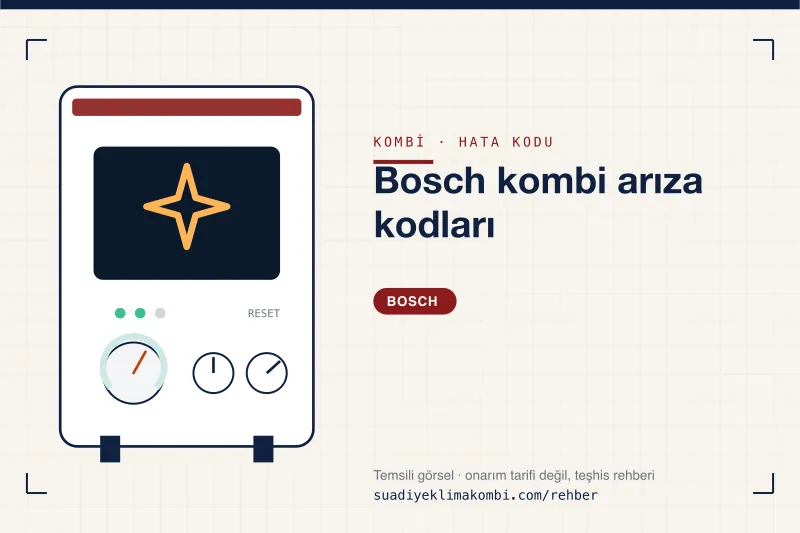 Temsili görsel: Bosch kombi paneli ve hata kodu okuma kartı, "Bosch kombi arıza kodları"