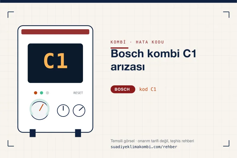 Temsili görsel: Bosch kombi paneli ekranında C1 kodu, "Bosch kombi C1 arızası" rehber kartı