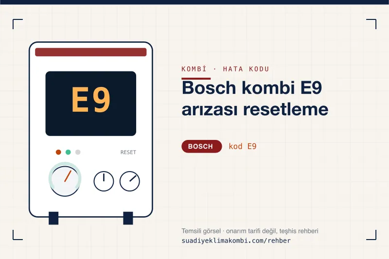 Temsili görsel: Bosch kombi paneli ekranında E9 kodu, "Bosch kombi E9 arızası resetleme" rehber kartı