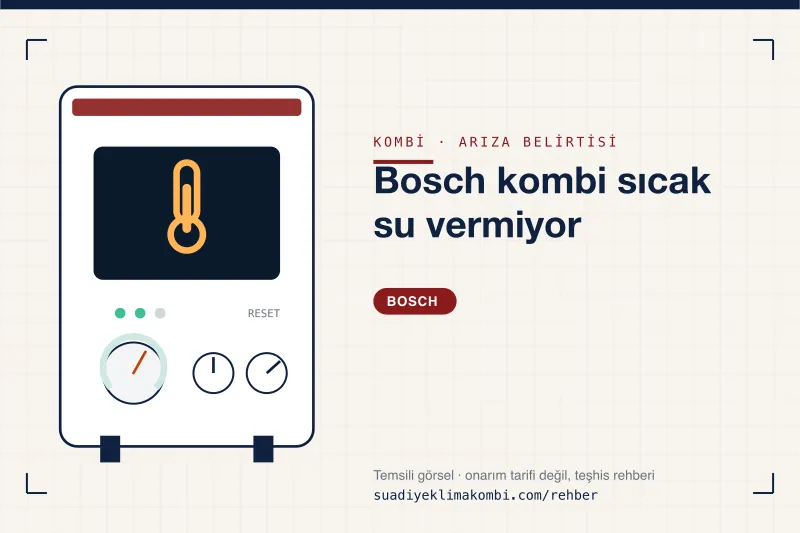 Temsili görsel: Bosch kombi paneli üzerinde belirti simgesi, "Bosch kombi sıcak su vermiyor" teşhis kartı