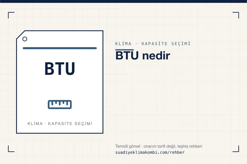 Temsili görsel: "BTU nedir" konulu klima rehber kartı, kapasite seçimi