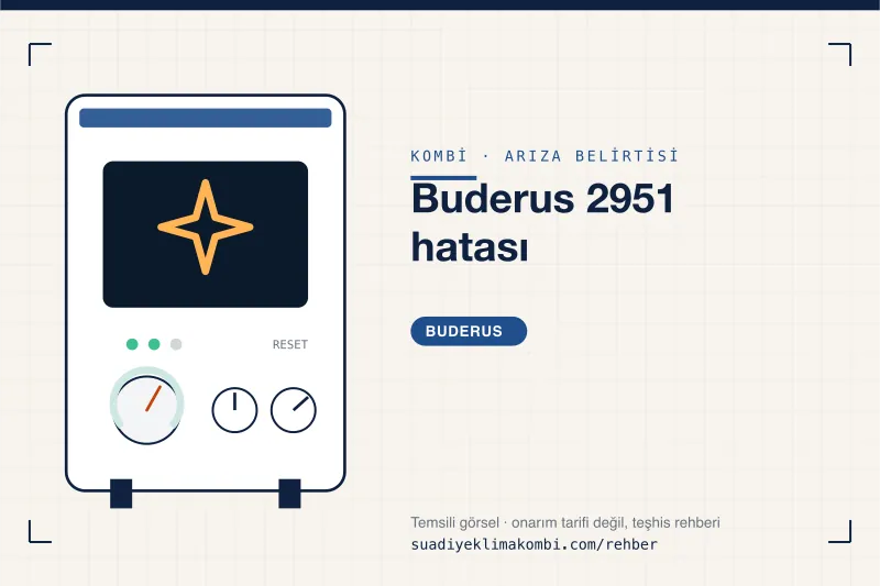 Temsili görsel: Buderus kombi paneli üzerinde belirti simgesi, "Buderus 2951 hatası" teşhis kartı