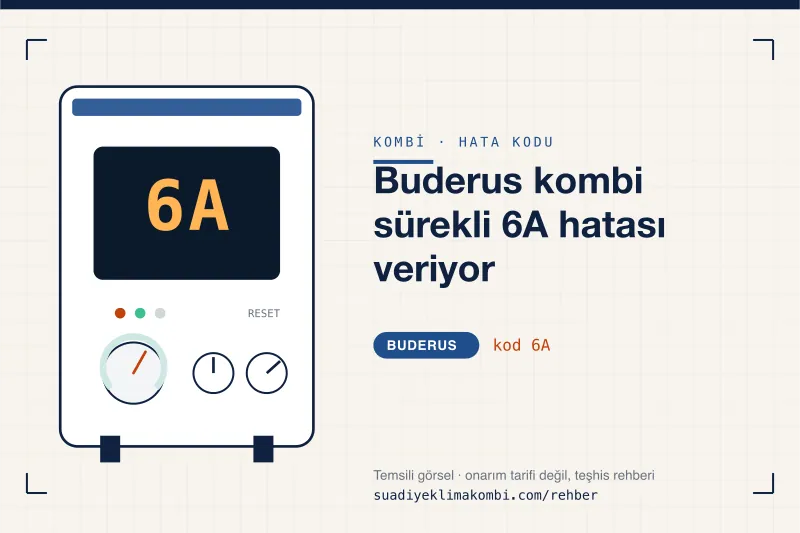 Temsili görsel: Buderus kombi paneli ekranında 6A kodu, "Buderus kombi sürekli 6A hatası veriyor" rehber kartı
