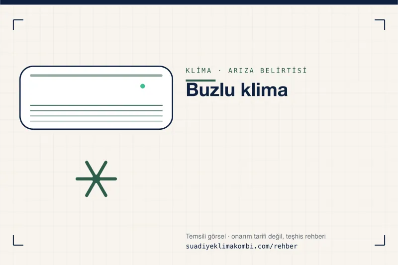 Temsili görsel: klima iç ünitesi üzerinde belirti simgesi, "Buzlu klima" teşhis kartı