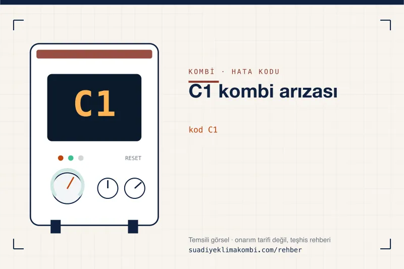 Temsili görsel: kombi paneli ekranında C1 kodu, "C1 kombi arızası" rehber kartı
