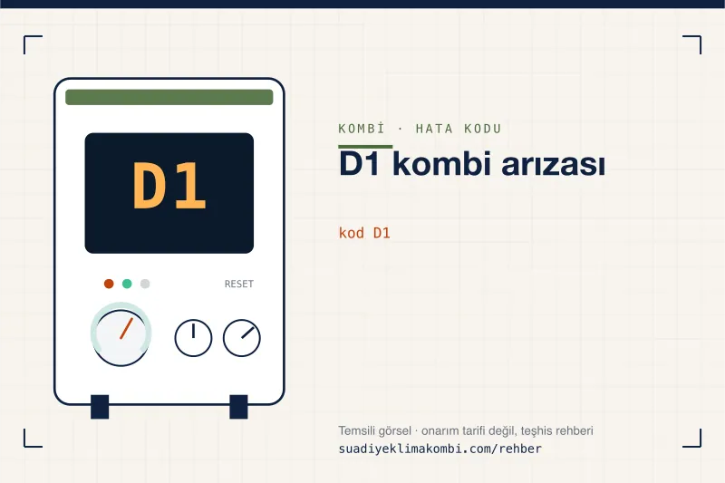 Temsili görsel: kombi paneli ekranında D1 kodu, "D1 kombi arızası" rehber kartı