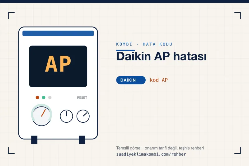Temsili görsel: Daikin kombi paneli ekranında AP kodu, "Daikin AP hatası" rehber kartı