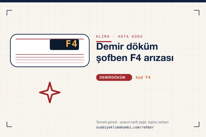 Temsili görsel: Demirdöküm klima iç ünitesi ekranında F4 kodu, "Demir döküm şofben F4 arızası" rehber kartı