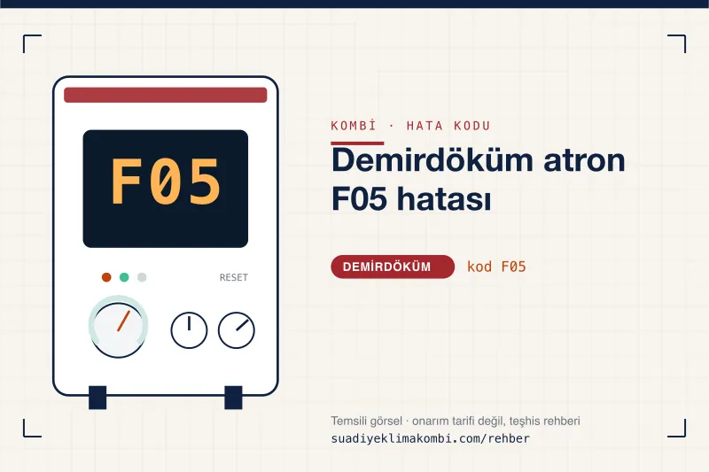 Temsili görsel: Demirdöküm kombi paneli ekranında F05 kodu, "Demirdöküm atron F05 hatası" rehber kartı