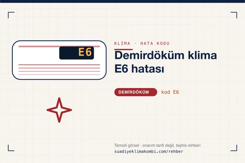 Temsili görsel: Demirdöküm klima iç ünitesi ekranında E6 kodu, "Demirdöküm klima E6 hatası" rehber kartı