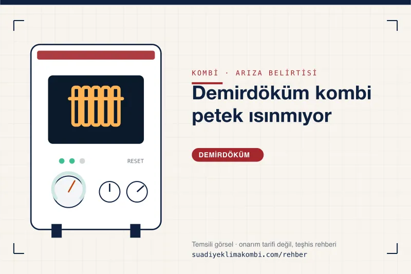 Temsili görsel: Demirdöküm kombi paneli üzerinde belirti simgesi, "Demirdöküm kombi petek ısınmıyor" teşhis kartı