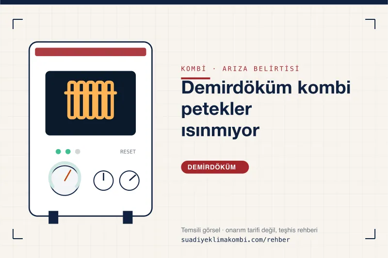 Temsili görsel: Demirdöküm kombi paneli üzerinde belirti simgesi, "Demirdöküm kombi petekler ısınmıyor" teşhis kartı
