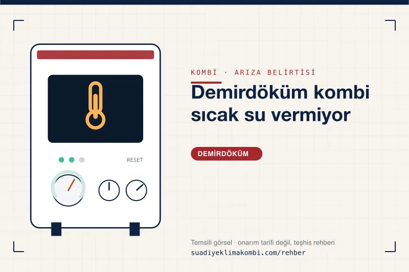Temsili görsel: Demirdöküm kombi paneli üzerinde belirti simgesi, "Demirdöküm kombi sıcak su vermiyor" teşhis kartı