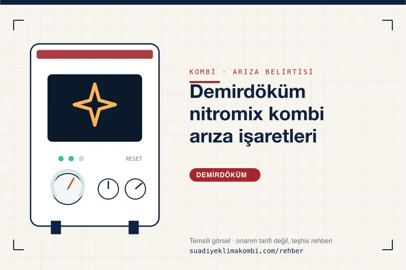 Temsili görsel: Demirdöküm kombi paneli üzerinde belirti simgesi, "Demirdöküm nitromix kombi arıza işaretleri" teşhis kartı