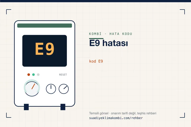 Temsili görsel: kombi paneli ekranında E9 kodu, "E9 hatası" rehber kartı