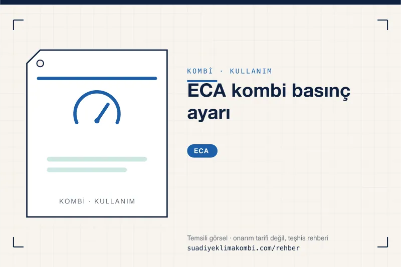 Temsili görsel: "ECA kombi basınç ayarı" konulu kombi rehber kartı, kullanım