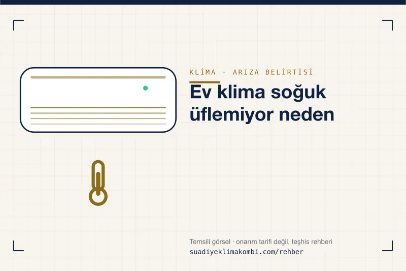 Temsili görsel: klima iç ünitesi üzerinde belirti simgesi, "Ev klima soğuk üflemiyor neden" teşhis kartı