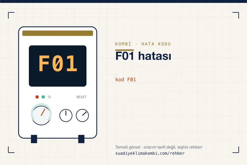Temsili görsel: kombi paneli ekranında F01 kodu, "F01 hatası" rehber kartı