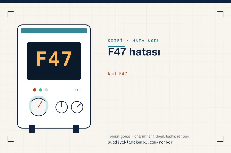 Temsili görsel: kombi paneli ekranında F47 kodu, "F47 hatası" rehber kartı