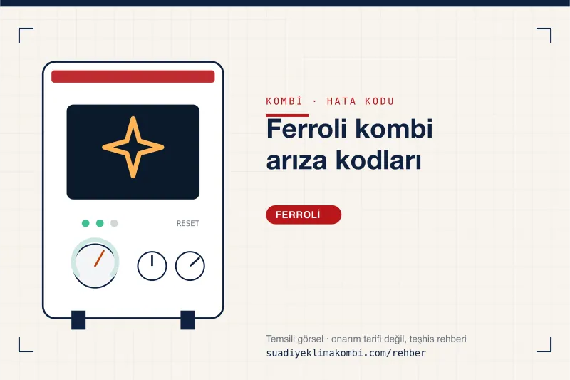 Temsili görsel: Ferroli kombi paneli ve hata kodu okuma kartı, "Ferroli kombi arıza kodları"