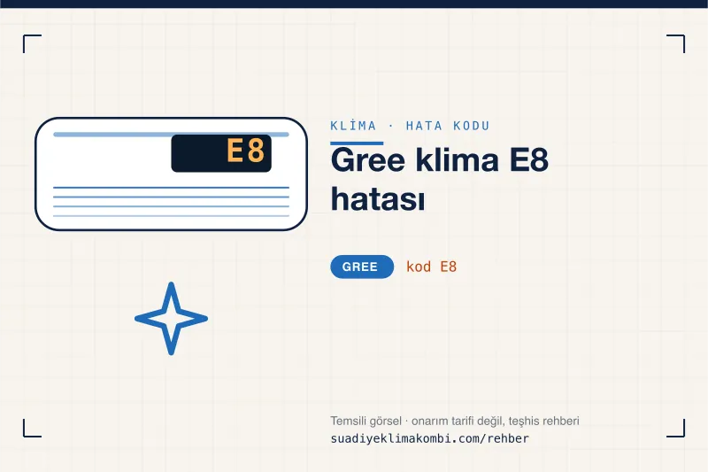 Temsili görsel: Gree klima iç ünitesi ekranında E8 kodu, "Gree klima E8 hatası" rehber kartı