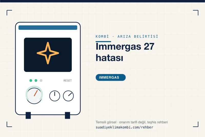 Temsili görsel: Immergas kombi paneli üzerinde belirti simgesi, "Immergas 27 hatası" teşhis kartı